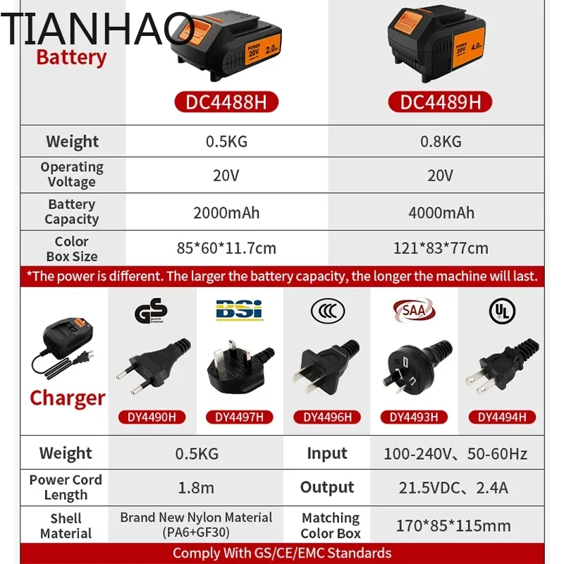 KAFUWELL PA4500 72H 20V Cordle - Power Tools Combo Kits 评论和价格